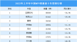 2022年上半年中国MPV销量前十车型排行榜（附榜单）