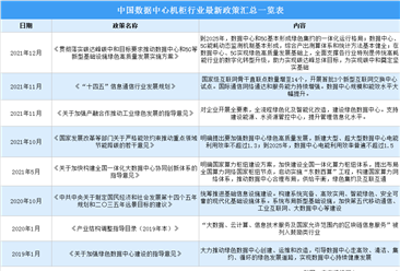 2022年中國數據中心機柜行業最新政策匯總一覽（圖）