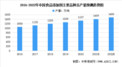 2022年中国食品添加剂行业市场现状及发展趋势预测分析（图）