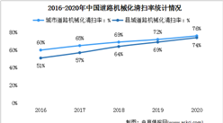 2022年中國環境治理行業市場現狀及發展前景預測分析（圖）