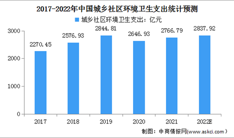 2022年中国环境治理行业规模及市场现状预测分析（图）