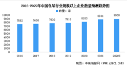 2022年中國創意包裝行業市場數據預測分析：紙包裝市場占據重要地位（圖）