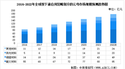 2022年全球及中國云母行業市場規模預測分析（圖）