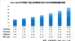2022年中國云母行業市場規模及發展前景預測分析（圖）