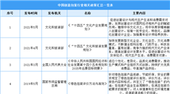 2022中国创意包装行业最新政策汇总一览（表）