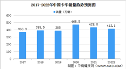 2022年中國卡車銷量預測：重卡銷量占比超30%（圖）