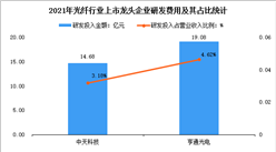 2022年中國光纖行業上市龍頭企業市場競爭格局分析（圖）