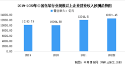 2022年中國包裝行業市場前景及投資研究報告（簡版）