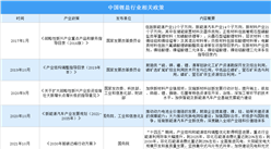 2022中國鋰鹽行業最新政策匯總一覽（表）