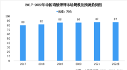 2022年中國鉀肥行業市場現狀預測分析：氯化鉀市場規模占比最大（圖）