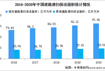 2022年中國環境治理行業市場現狀及發展趨勢預測分析（圖）