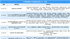 2022年中国掩膜版行业最新政策汇总一览（图）