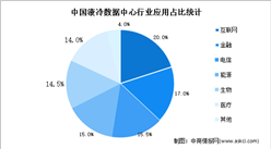 2022年中国液冷数据中心细分行业及发展趋势预测分析（图）