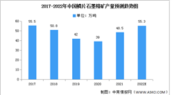 2022年中國鱗片石墨精礦產量及銷售情況預測分析（圖）