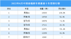 2022年6月中國高端轎車銷量前十車型排行榜（附榜單）