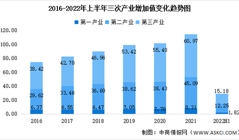 2022年上半年国民经济运行情况分析：我国经济二季度实现正增长（图）