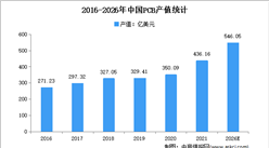 2022年中国PCB行业存在的问题及发展前景预测分析