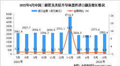 2022年6月中国二极管及类似半导体器件进口数据统计分析