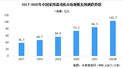 2022年中國家用游戲機市場現狀預測分析：市場規模擴大（圖）