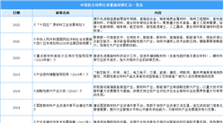 2022年中国复合材料行业最新政策汇总一览（图）