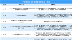 2022年中國硬質合金行業最新政策匯總一覽（圖）
