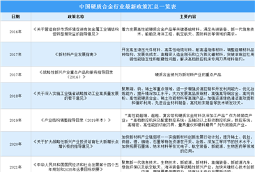 2022年中國硬質合金行業最新政策匯總一覽（圖）