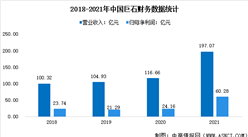 2022年中国玻璃纤维行业上市龙头中国巨石市场竞争格局分析（图）