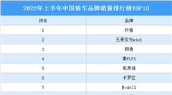 2022年上半年中國轎車品牌銷量排行榜TOP10（附榜單）