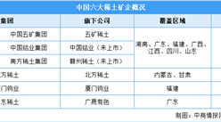 2022年中國稀土行業上市龍頭企業北方稀土市場競爭格局分析（圖）
