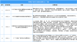 2022年中國電子政務行業最新政策匯總一覽（圖）