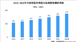 2022年中國智能傳感器行業市場規模及發展前景預測分析