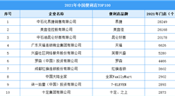 2021年中國便利店企業排行榜TOP100（附全榜單）