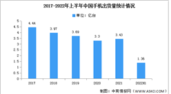 2022年上半年中国手机国内外品牌出货量及上市情况分析（图）