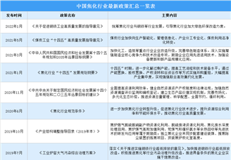 2022年中國(guó)焦化行業(yè)最新政策匯總一覽（圖）