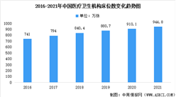 2021年中国卫生健康事业发展统计公报：床位数共计944.8万张（图）