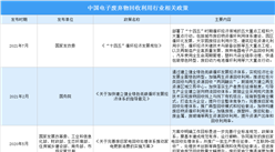 2022年中国电子废弃物回收利用行业最新政策汇总一览（图）