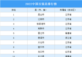 2022中國百強縣排行榜（附完整榜單）