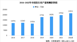 2022年中國泵行業市場數據及未來發展趨勢前景預測分析（圖）