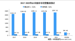 2022年中國軌交設(shè)備行業(yè)龍頭企業(yè)中國中車競爭格局分析（圖）