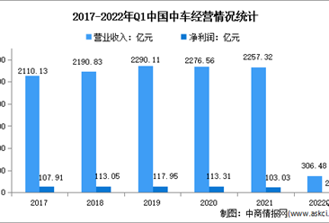 2022年中国轨交设备行业龙头企业中国中车竞争格局分析（图）