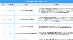 2022年中國液壓機械行業最新政策匯總一覽（表）