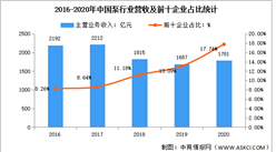2022年中國泵行業市場數據預測分析：企業總體形成較大規模（圖）