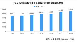 2022年中国专用设备制造业市场数据预测分析：行业发展向好（图）