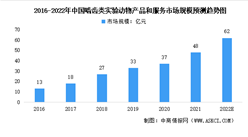 2022年中國實驗動物模型行業市場規模及發展前景預測分析（圖）
