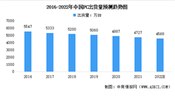 2022年中国CPU行业市场现状及发展前景预测分析（图）