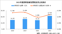 2022年中國3D玻璃行業上市龍頭企業藍思科技市場競爭格局分析（圖）