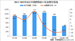 2022年1-6月中国肥料进口数据统计分析