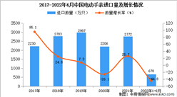 2022年1-6月中國電動手表進口數據統計分析