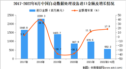 2022年1-6月中國自動數據處理設備進口數據統計分析