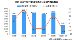 2022年1-6月中國蓄電池進口數據統計分析